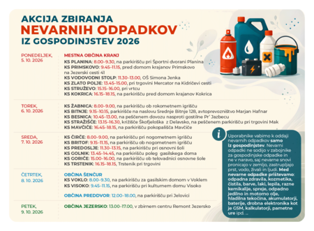 Akcija zbiranja 2026